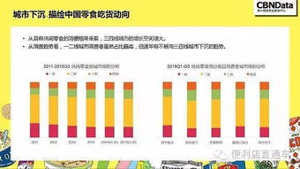 揭秘網(wǎng)購零食的5個秘密，精明消費從了解開始